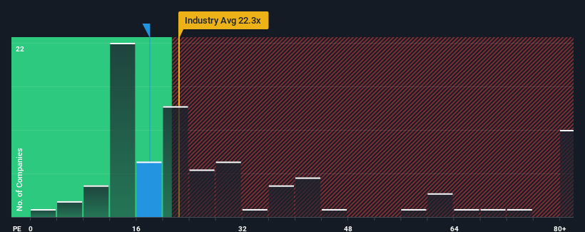 pe-multiple-vs-industry