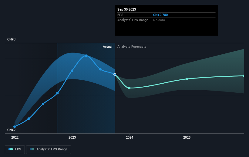 earnings-per-share-growth