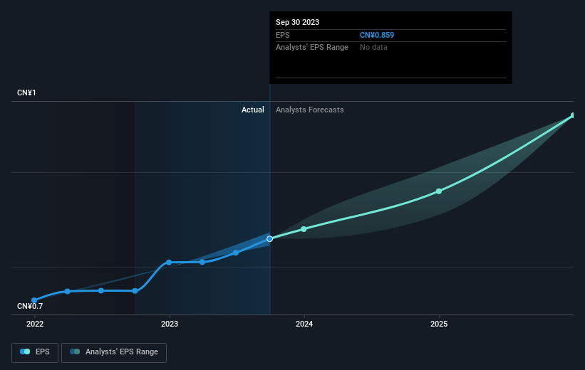 earnings-per-share-growth