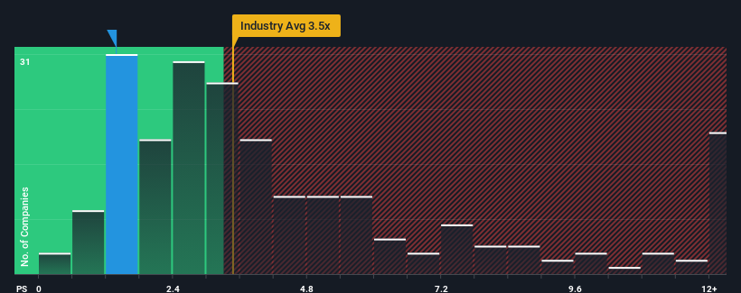 ps-multiple-vs-industry