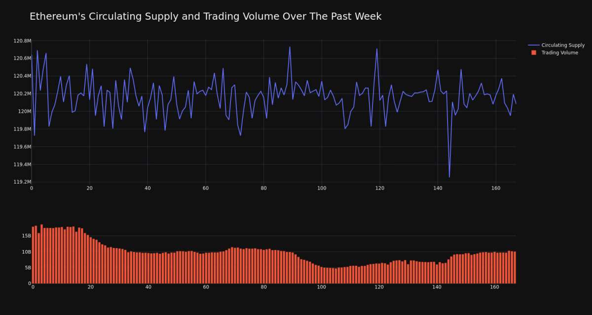 supply_and_vol