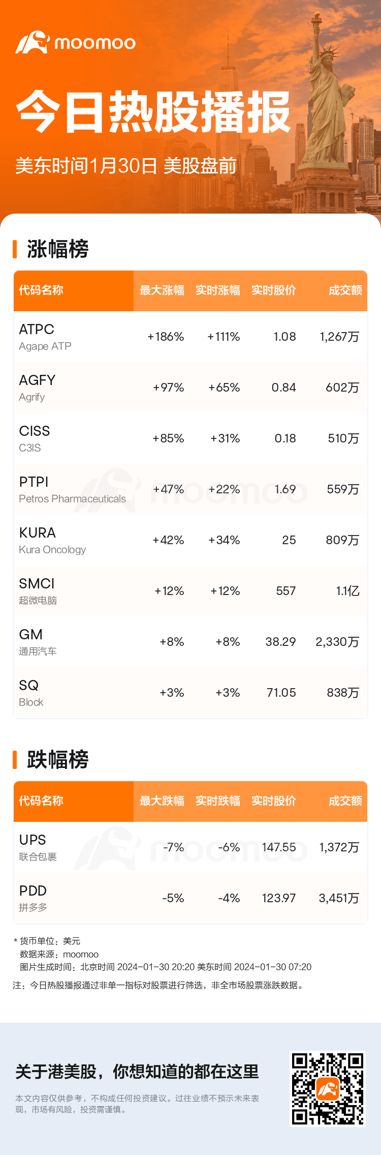 USTodayBeforeHotStockAutoNews_mm_20240130_1706617200_sc.png