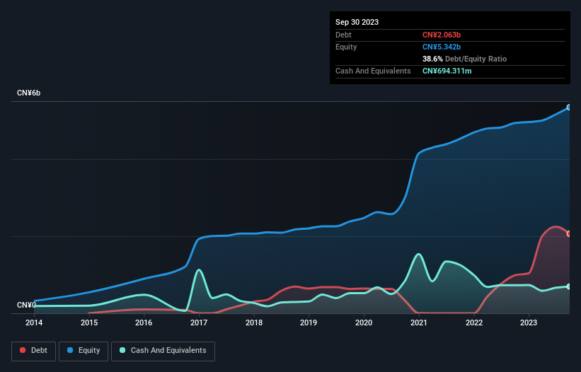 debt-equity-history-analysis