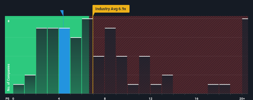 ps-multiple-vs-industry