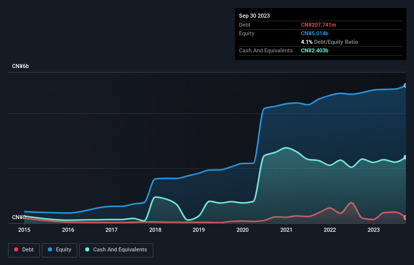 debt-equity-history-analysis