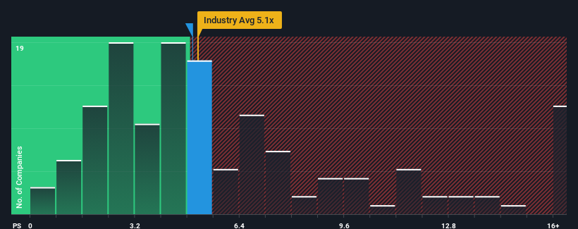 ps-multiple-vs-industry