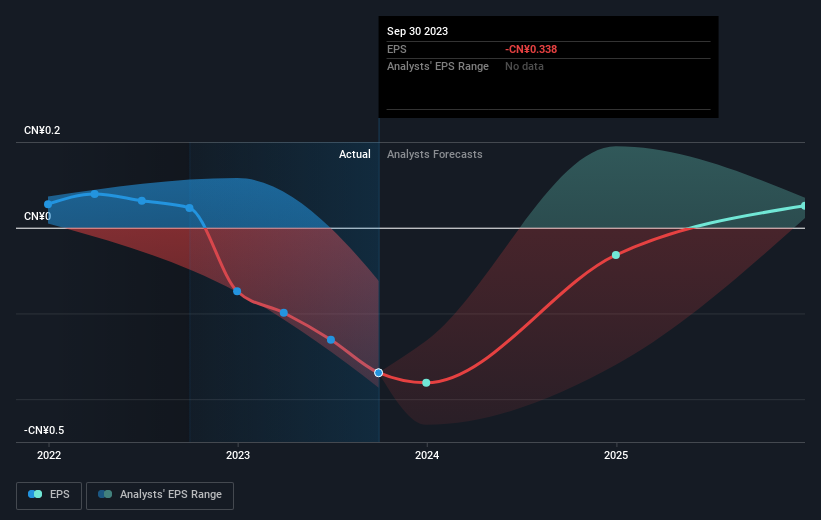 earnings-per-share-growth