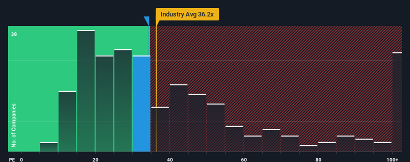 pe-multiple-vs-industry