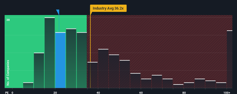 pe-multiple-vs-industry