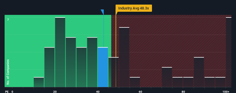 pe-multiple-vs-industry