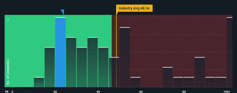 pe-multiple-vs-industry