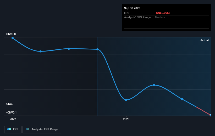 earnings-per-share-growth