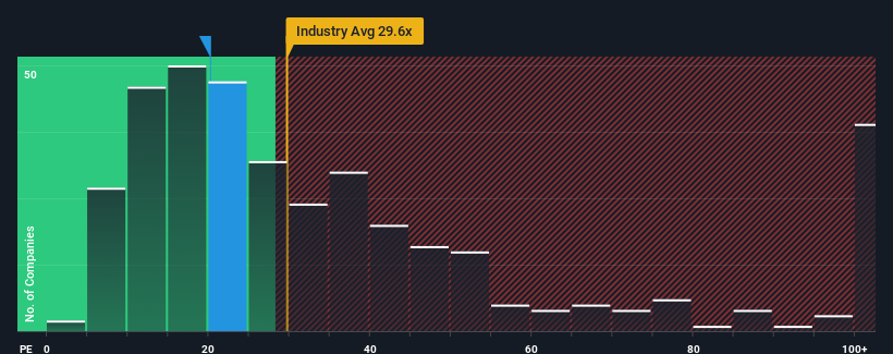 pe-multiple-vs-industry