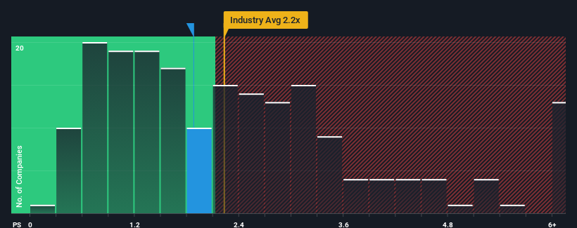 ps-multiple-vs-industry