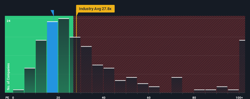 pe-multiple-vs-industry