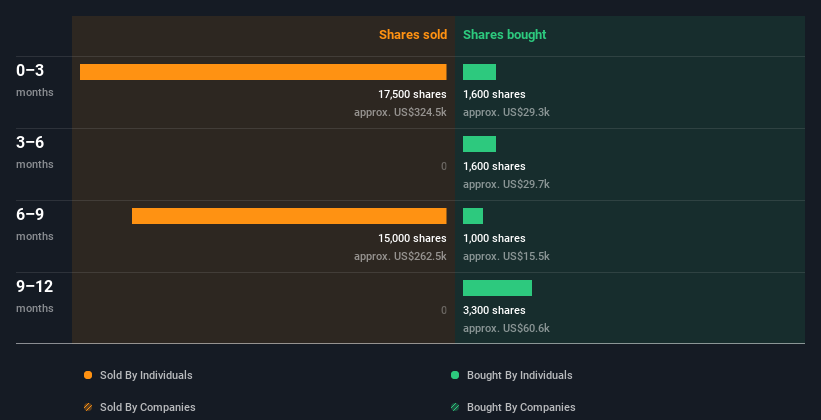 insider-trading-volume