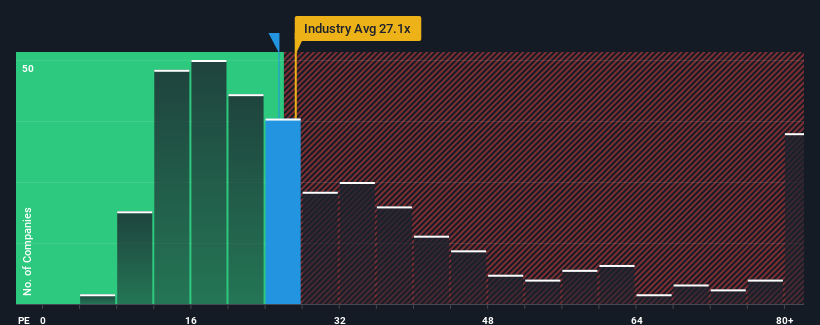 pe-multiple-vs-industry