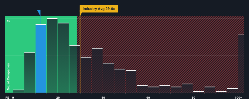 pe-multiple-vs-industry