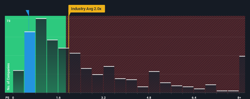 ps-multiple-vs-industry