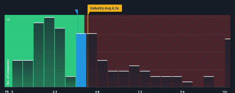 ps-multiple-vs-industry