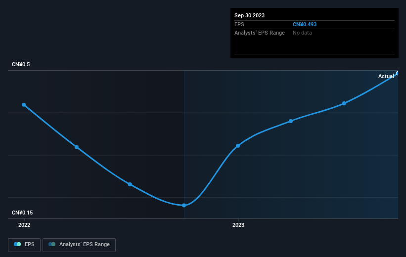 earnings-per-share-growth