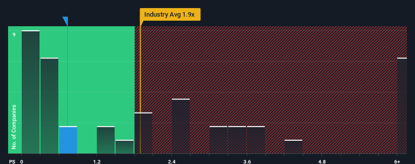 ps-multiple-vs-industry