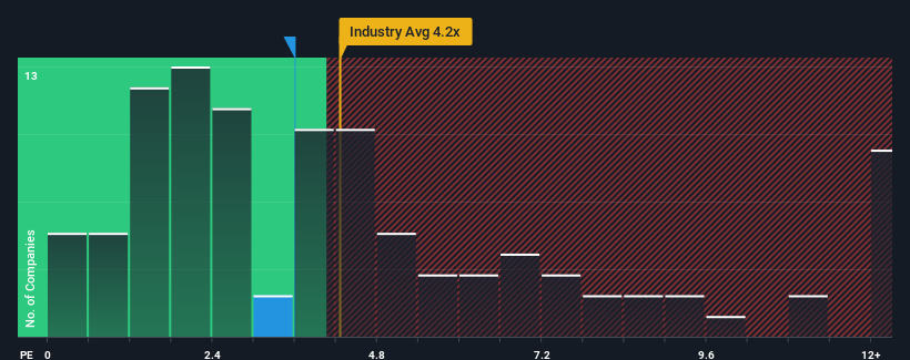 ps-multiple-vs-industry