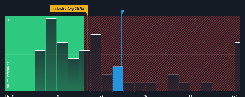Hithink RoyalFlush Information Network Co., Ltd.'s (SZSE:300033 ...
