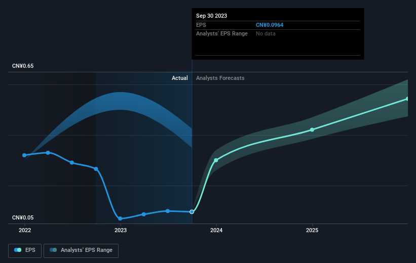 earnings-per-share-growth