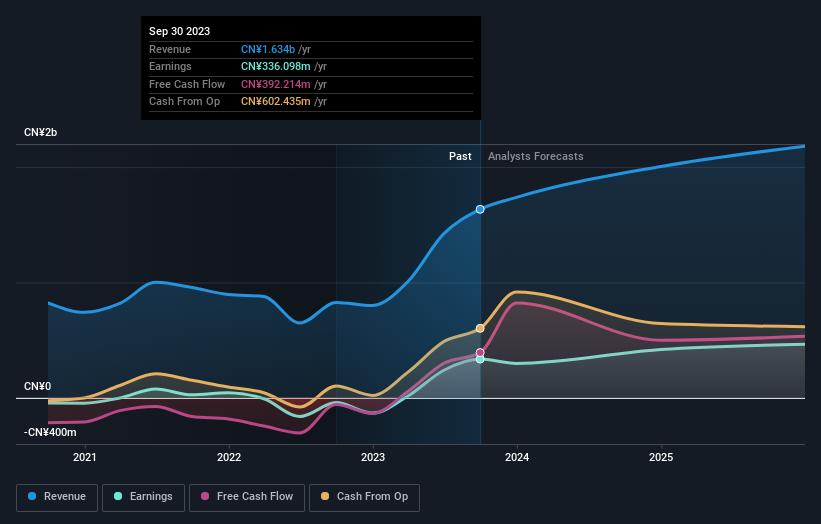 earnings-and-revenue-growth