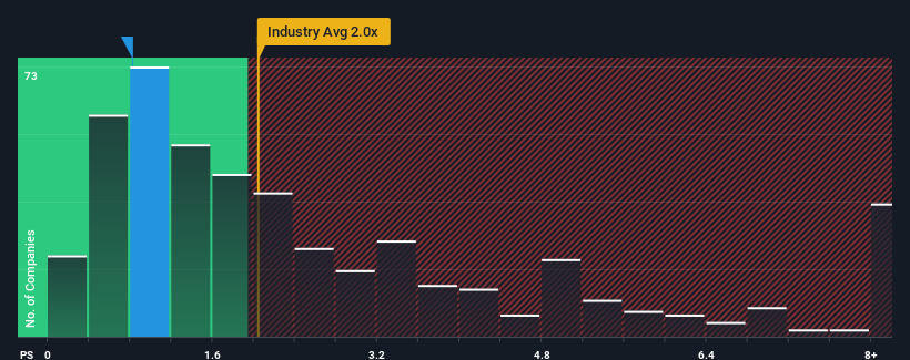 ps-multiple-vs-industry