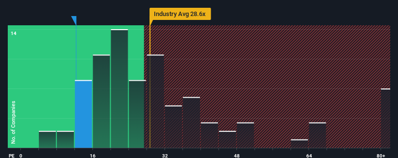 pe-multiple-vs-industry