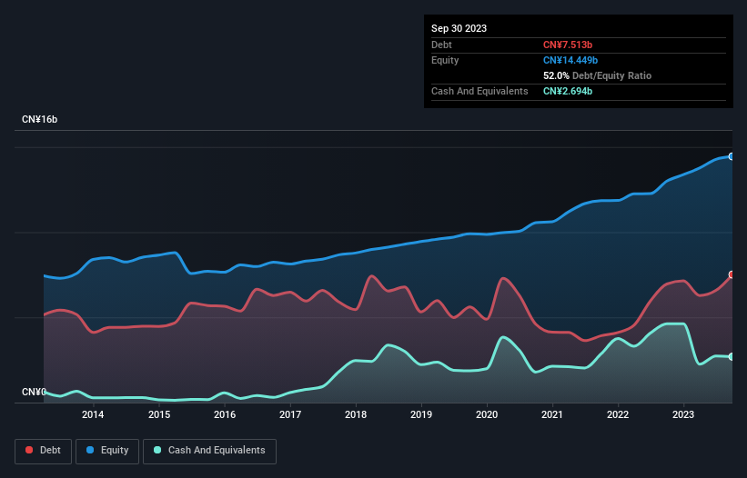 debt-equity-history-analysis