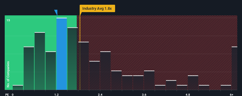 ps-multiple-vs-industry