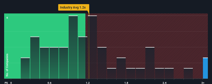 ps-multiple-vs-industry