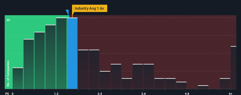 ps-multiple-vs-industry