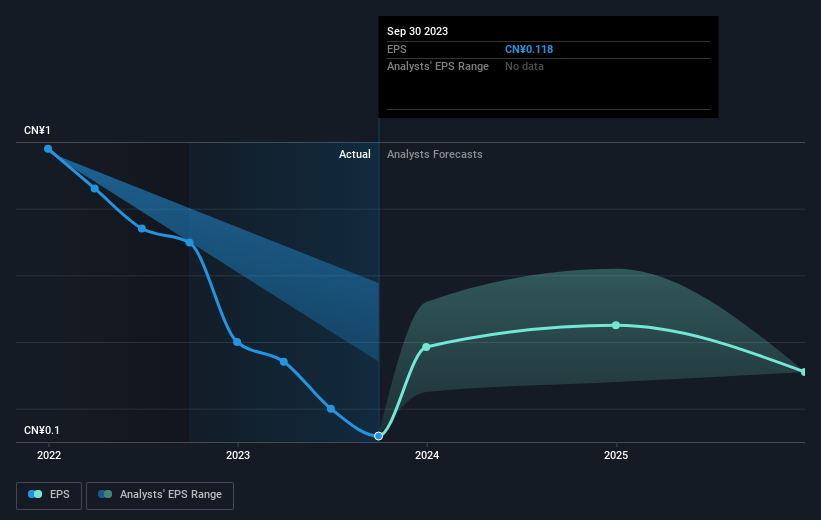 earnings-per-share-growth