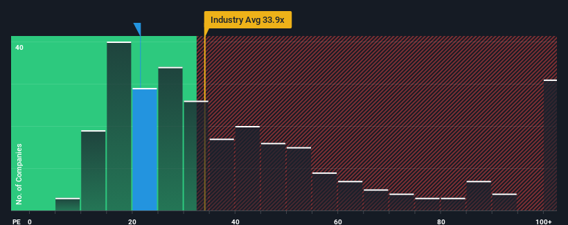 pe-multiple-vs-industry