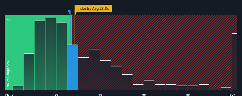 pe-multiple-vs-industry