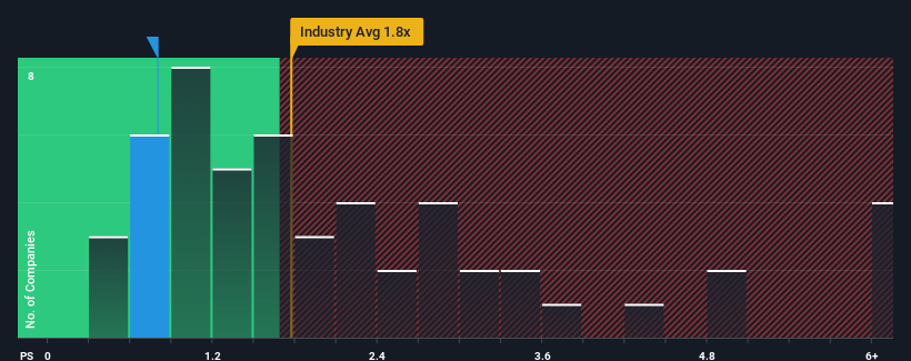 ps-multiple-vs-industry