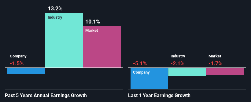 past-earnings-growth