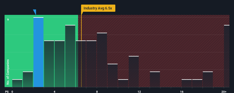 ps-multiple-vs-industry