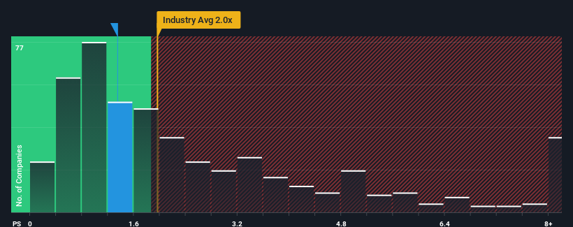 ps-multiple-vs-industry