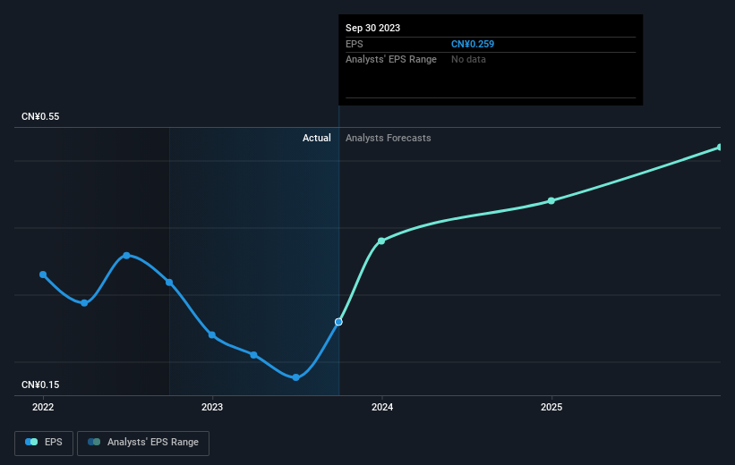 earnings-per-share-growth