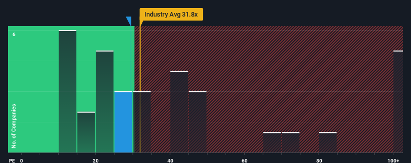 pe-multiple-vs-industry