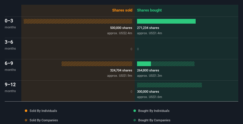 insider-trading-volume