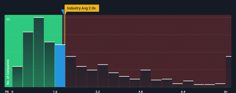 ps-multiple-vs-industry