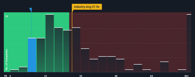 pe-multiple-vs-industry