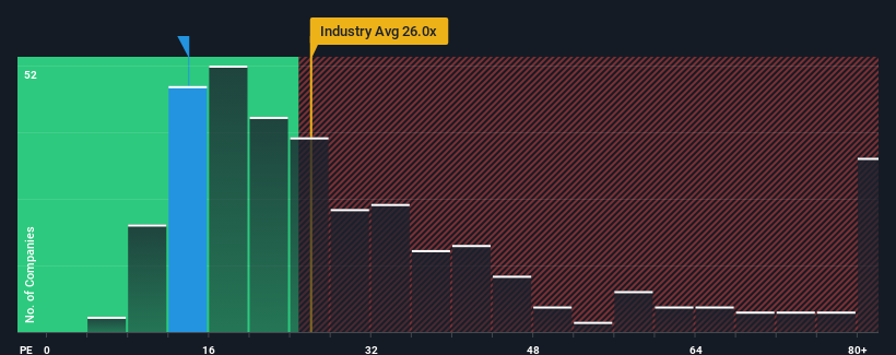 pe-multiple-vs-industry