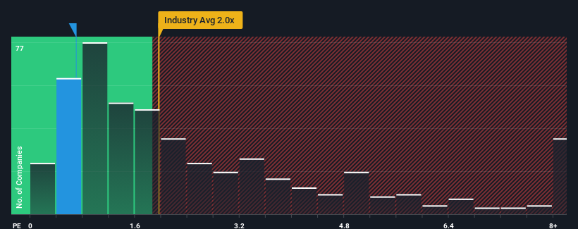 ps-multiple-vs-industry